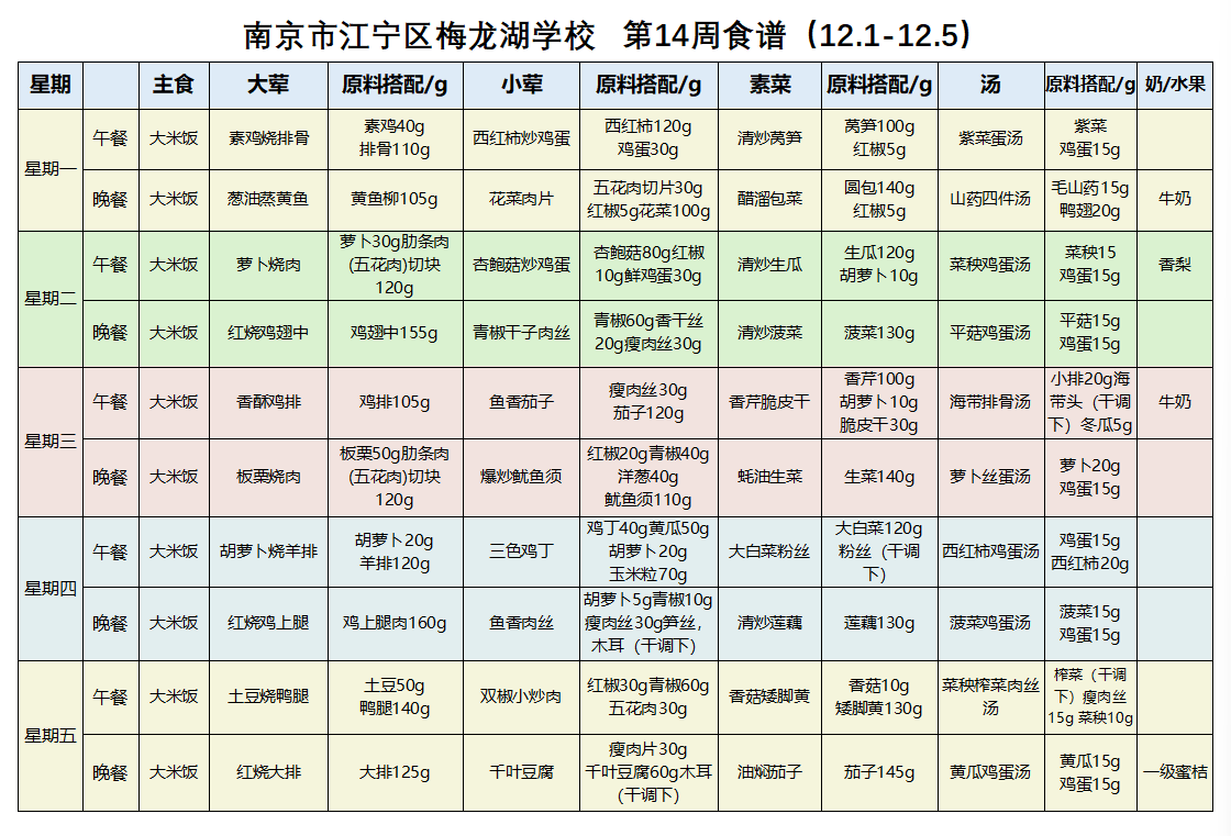 第14周.png 第14周.png